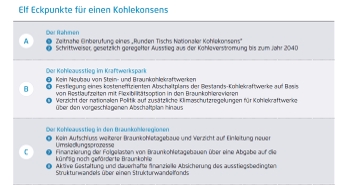 Eckpunkte Plan Agora Energiewende Kohleausstieg